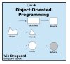 Cover: C++ Object Oriented Programming